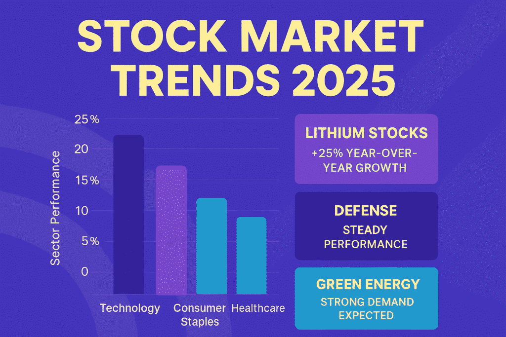 Bar chart showing stock market trends for 2025 across technology, consumer staples, and healthcare sectors, with highlights on lithium, defense, and green energy stocks.